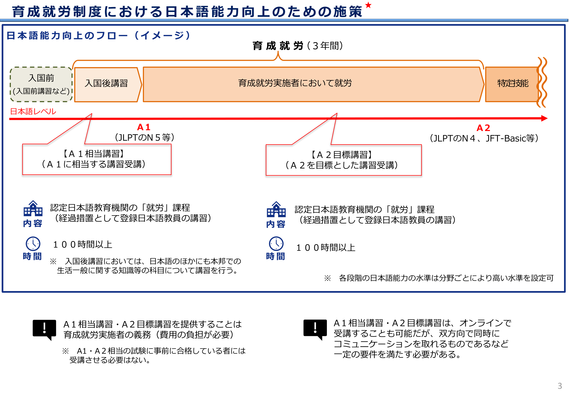 日本語能力向上の施策