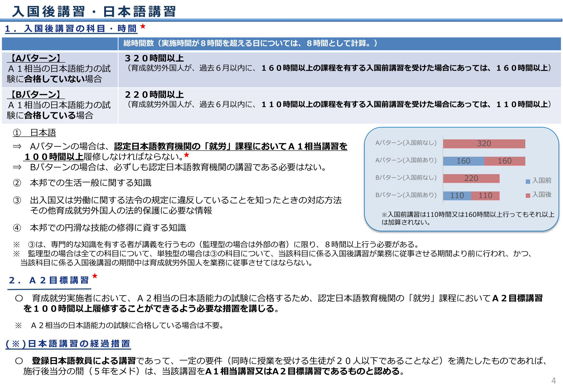 入国後講習・日本語講習