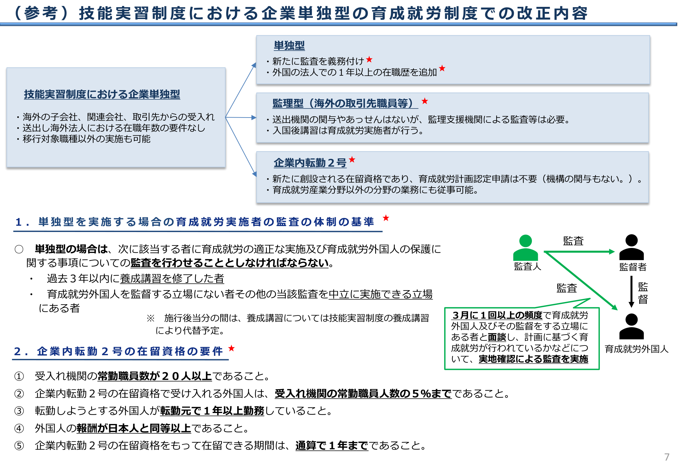 企業単独型の改正内容