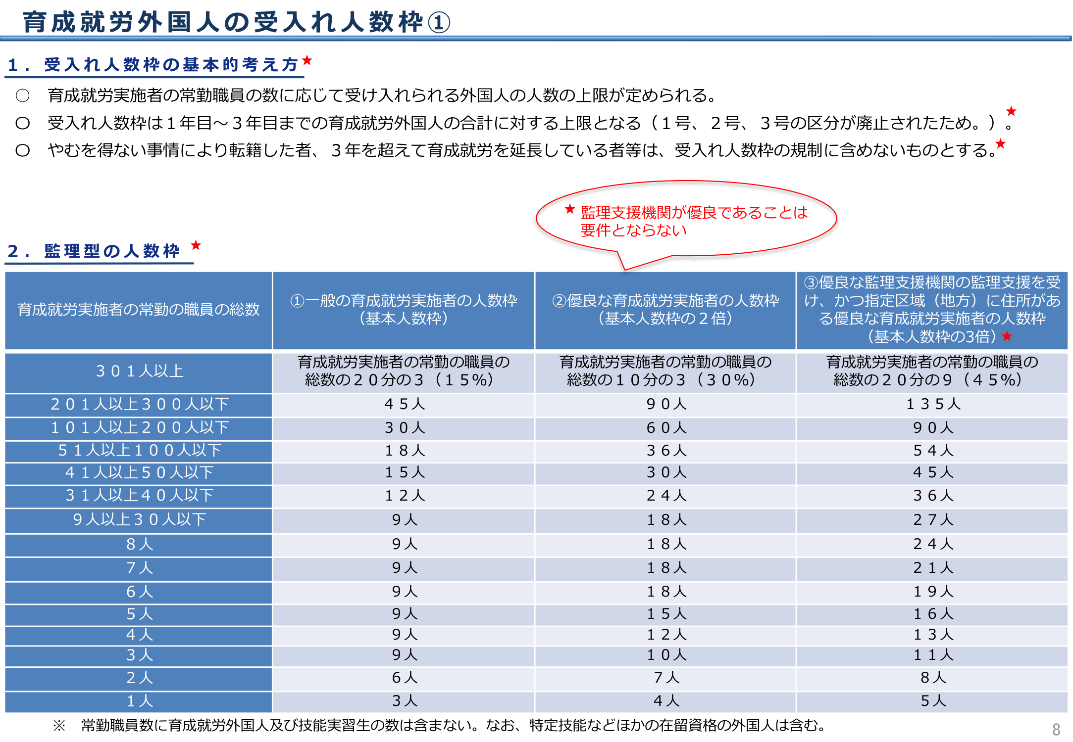 受入れ人数枠①